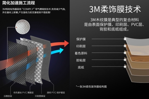 家具改色贴膜